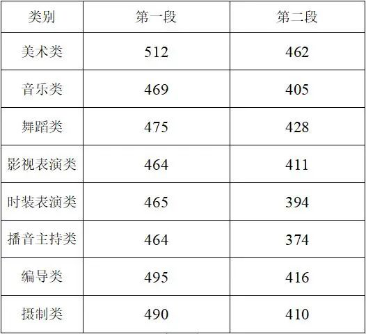 2021浙江高考分数线发布!普通类一段线495分 二段线266分