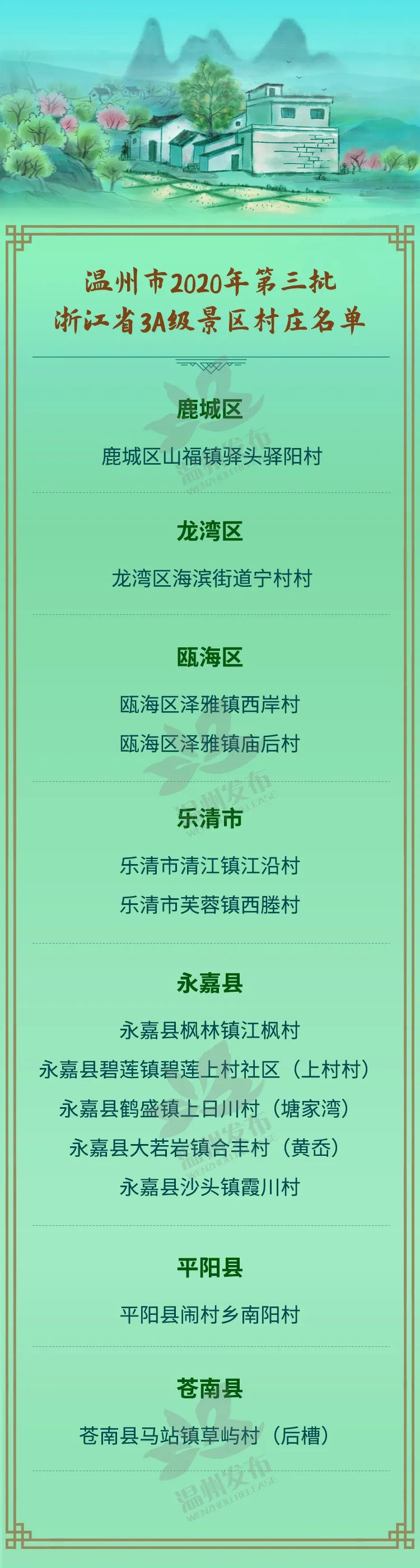 温州又新增13个3A级景区村庄!-新闻中心-温州网
